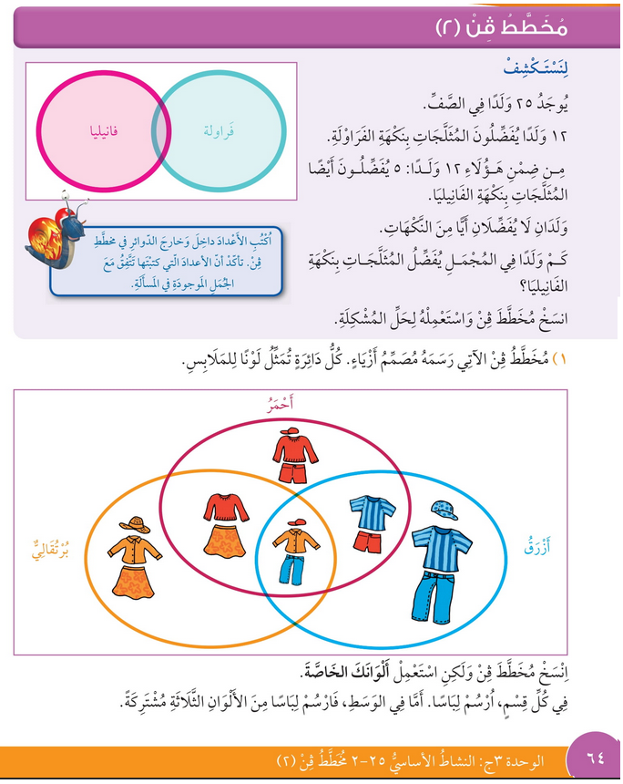 حل درس مخططات فن – 2 – رياضيات صف رابع فصل ثاني – كتاب الطالب – 2026