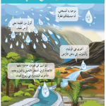 حل الدرس (2) أفلاج بــــلادي – دراسات اجتماعية صف رابع فصل ثاني – 2026