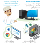 حل الدرس (1) كيفية عمل جهاز الحاسوب – عالمي الرقمي صف رابع فصل أول – 2026