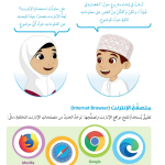 حل أنشطة الدرس (2) البحث عن المعلومات – عالمي الرقمي صف ثالث فصل أول