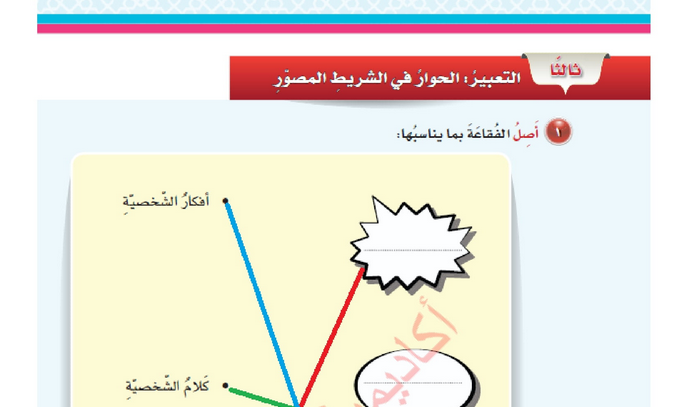 حل الدرس (3) الحوار في الشريط المصور – لغتي الجميلة صف خامس فصل أول – 2026