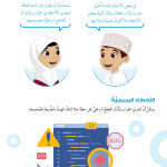 حل أنشطة الدرس (3) تصحيح الأخطاء – عالمي الرقمي صف ثالث فصل ثاني