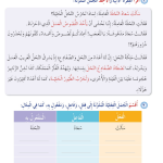 حل درس مكونات الجملة الفعلية – أحب لغتي صف رابع فصل ثاني – 2026
