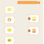 حل الدرس (5) لنتدرب على طرق تشغيل البرنامج – عالمي الرقمي صف ثاني فصل ثاني