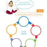 حل الدرس (14) المشروع – عالمي الرقمي صف ثاني فصل ثاني – 2026