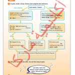 حل أسئلة Class Book – Fun corner unit 2