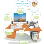 حل الدرس (2) أجزاء جهاز الحاسوب – عالمي الرقمي صف أول فصل أول – 2026