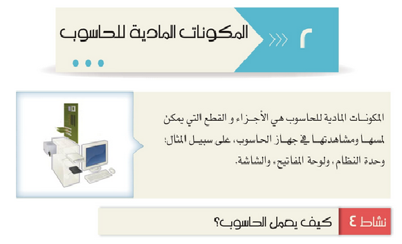 حل أنشطة الدرس (2) المكونات المادية للحاسوب – تقنية المعلومات سابع فصل أول