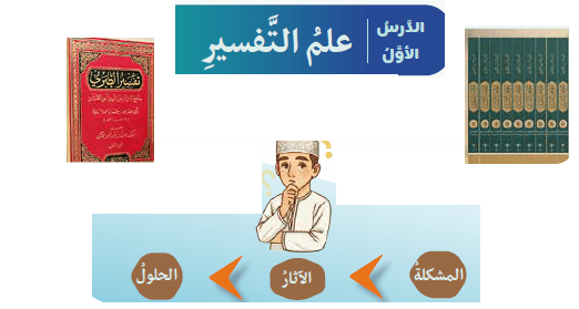 حل الدرس (1) علم التفسير – ديني منهجي صف تاسع فصل ثاني – 2026