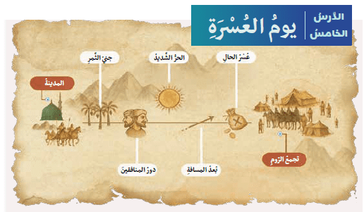 حل الدرس (5) يوم العســرة – ديني منهجي صف تاسع فصل ثاني – 2026